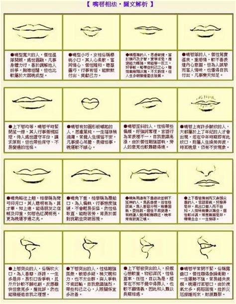 面相嘴型種類|十六种嘴唇面相图文分析三六风水网